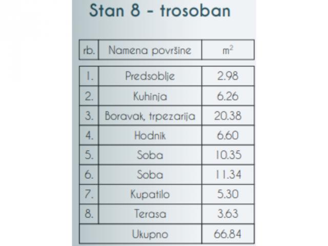 BEZ PROVIZIJE ZA KUPCA-SKY HOME, NOVOGRADNJA, ZEMUN-PREGREVICA