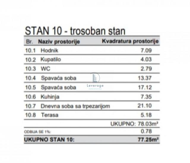 Novogradnja, Pregrevica, 77. 25 m2, cena+pdv