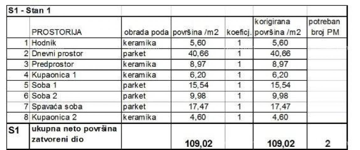 Stan Prodaja stanova u novom stambenom projektu na eksluzivnoj lokaciji, 300 m od mora, Pula, Veruda