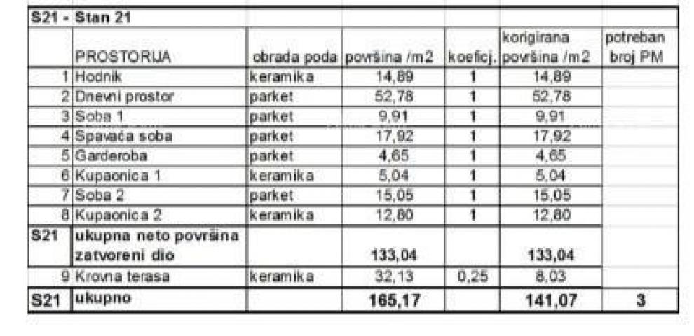 Stan Prodaja stanova u novom stambenom projektu na eksluzivnoj lokaciji, 300 m od mora, Pula, Veruda