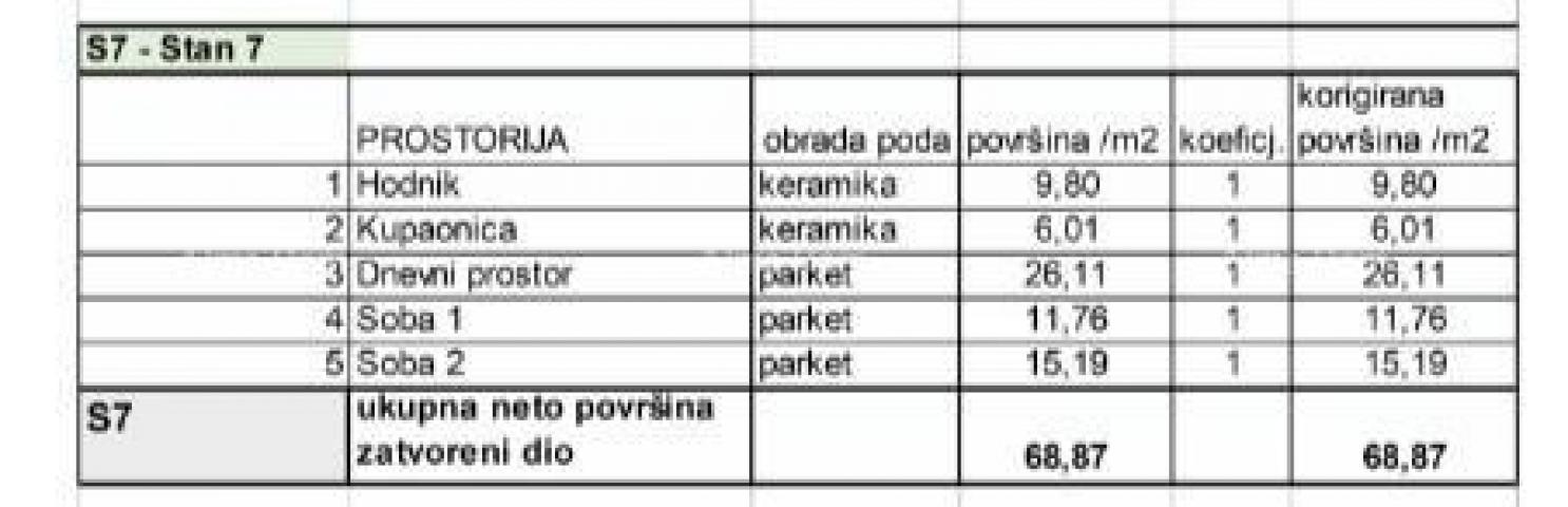 Stan Prodaja stanova u novom stambenom projektu na eksluzivnoj lokaciji, 300 m od mora, Pula, Veruda