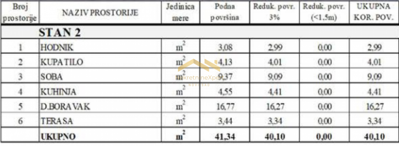 Jednoiposoban stan sa Pdv-om-centar Adica