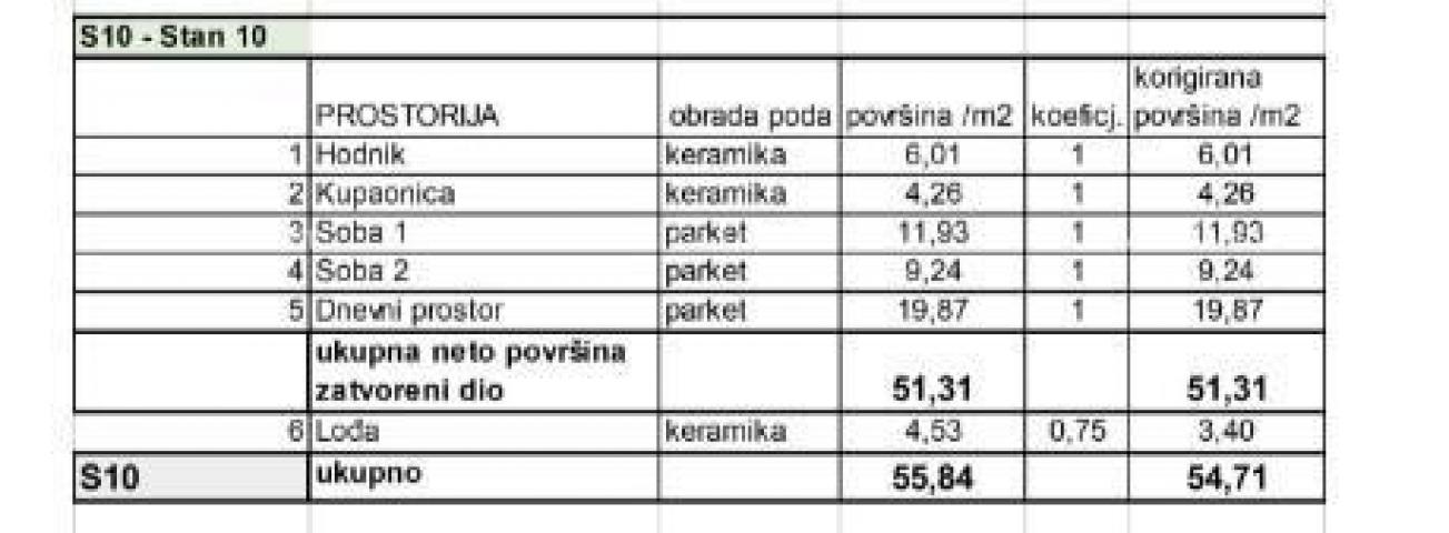 Stan Prodaja stanova u novom stambenom projektu na eksluzivnoj lokaciji, 300 m od mora, Pula, Lungom