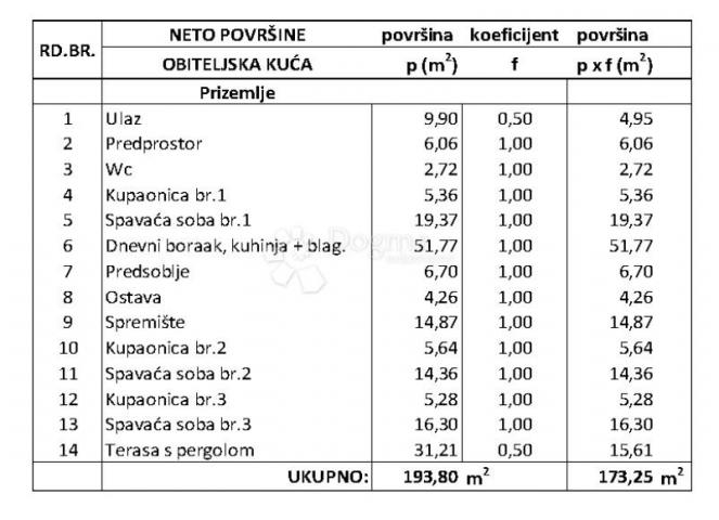 Kvalitetna prizemnica u izgradnji u centralnoj Istri