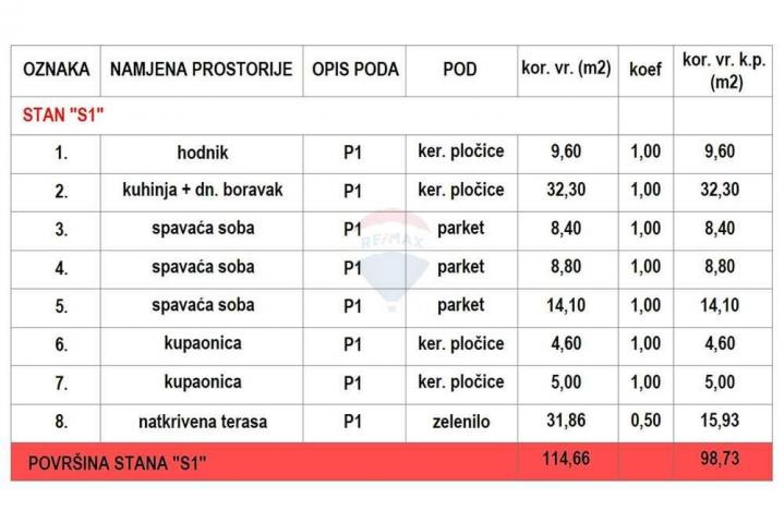 Wohnung Kožino, Zadar - Okolica, 135,59m2