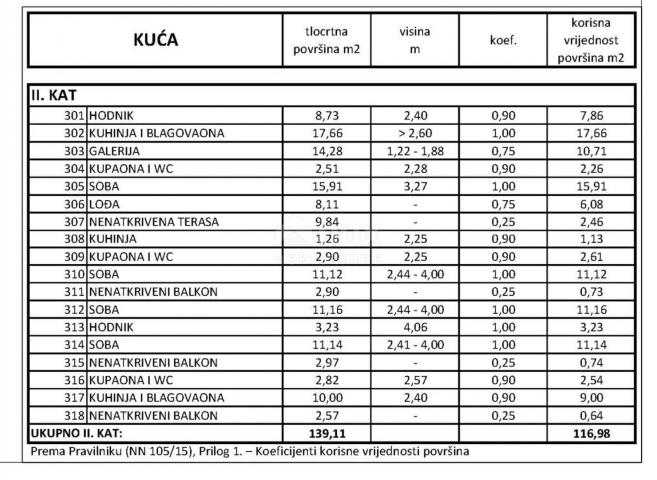 KLENOVICA- dvojna kuća/villa 320m2 s pogledom na more + okoliš 400m2 