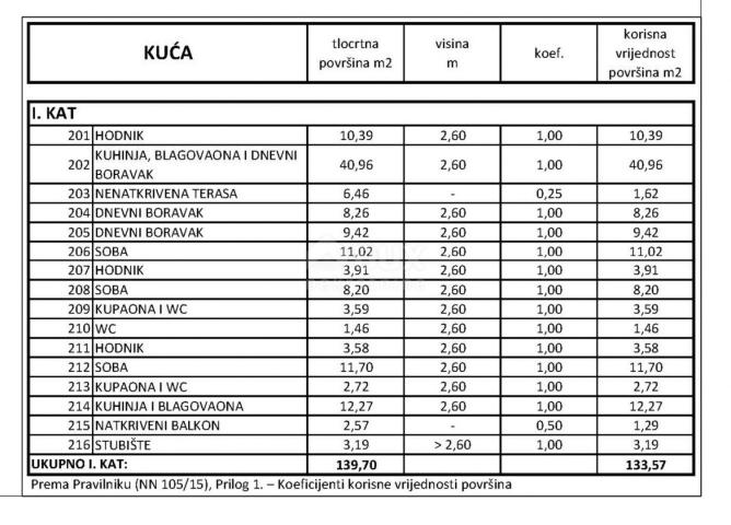 KLENOVICA- dvojna kuća/villa 320m2 s pogledom na more + okoliš 400m2 