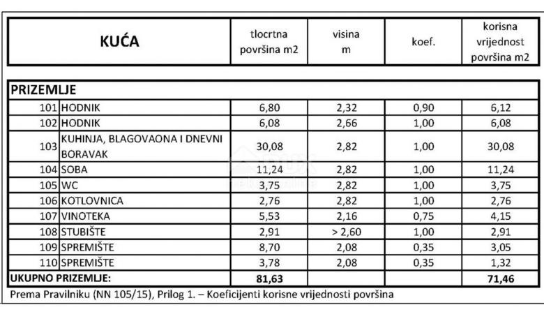 KLENOVICA- dvojna kuća/villa 320m2 s pogledom na more + okoliš 400m2 