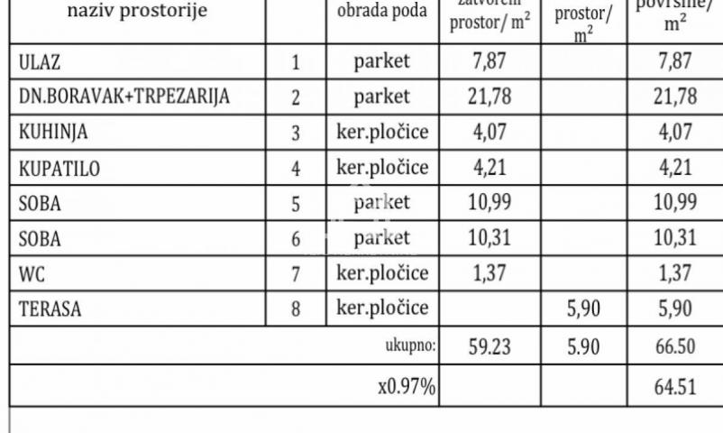 Trosoban stan, 65m2, PDV