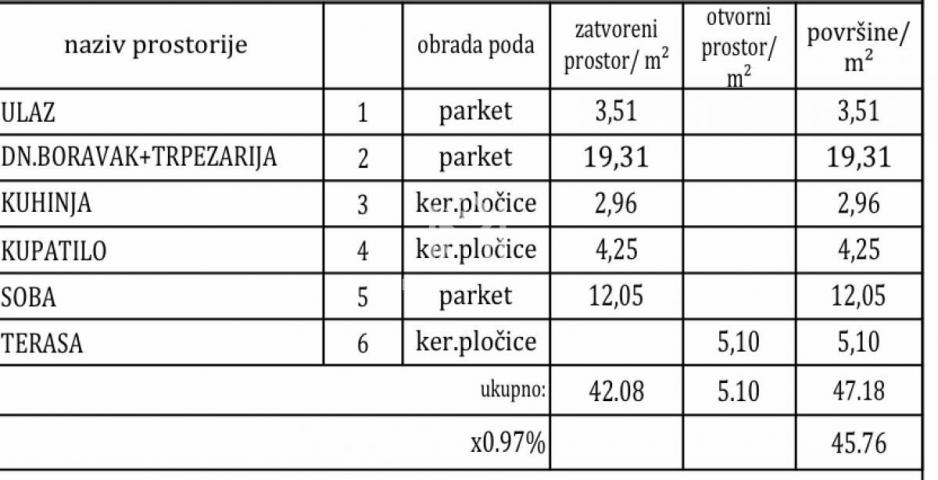 Dvosoban stan, 46 m2, PDV