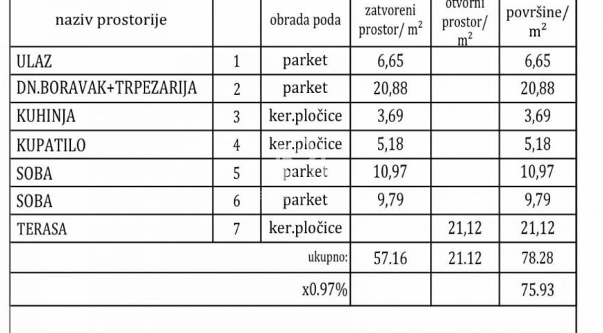 Trosoban stan, 76m2, pdv