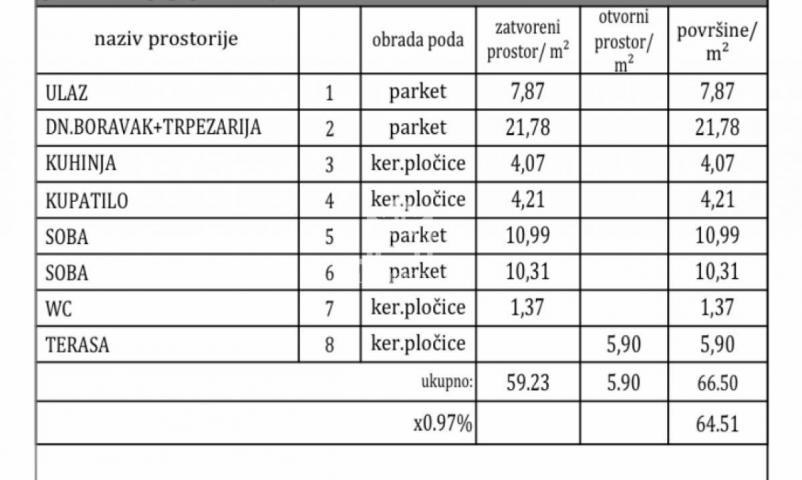 Trosoban stan, 65m2