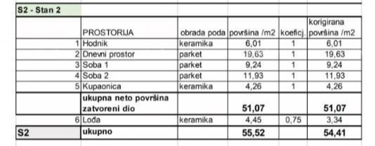 Stan Prodaja stanova u novom stambenom projektu na eksluzivnoj lokaciji, 300 m od mora, Pula, Veruda