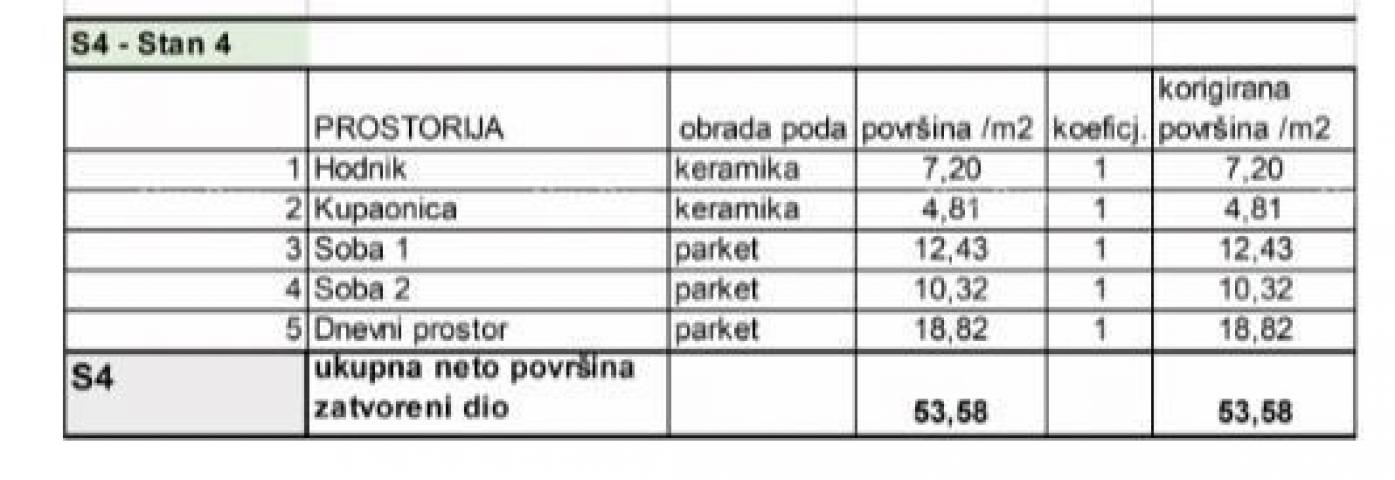 Stan Prodaja stanova u novom stambenom projektu na eksluzivnoj lokaciji, 300 m od mora, Pula, Veruda