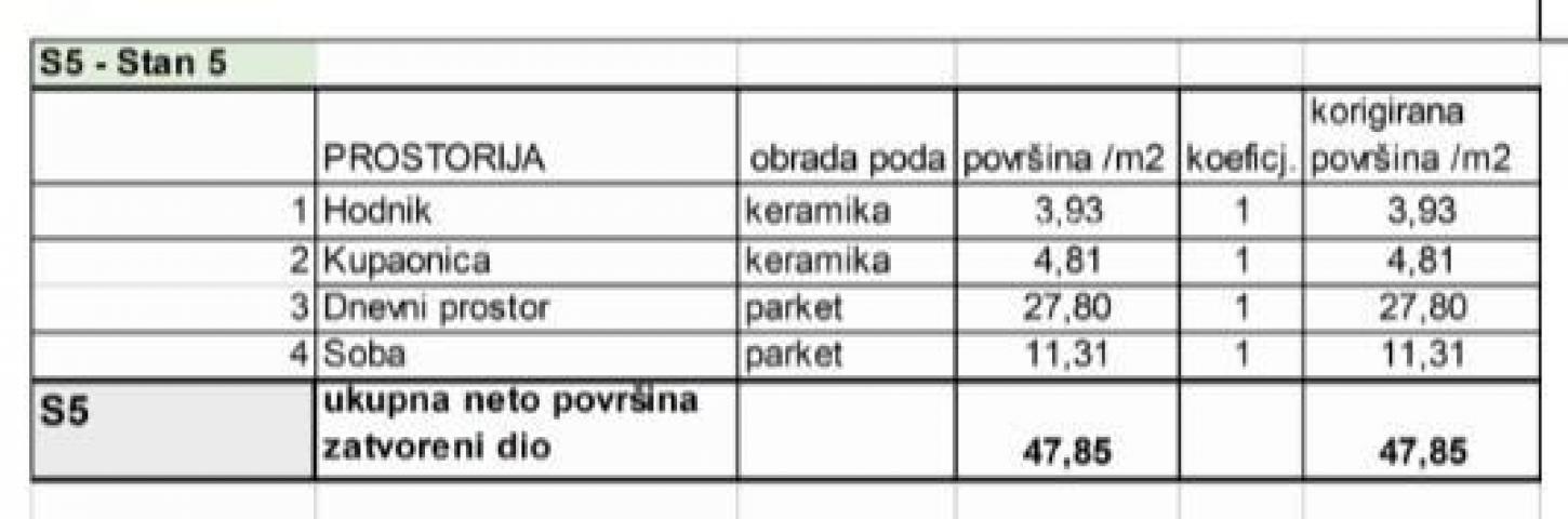 Stan Prodaja stanova u novom stambenom projektu na eksluzivnoj lokaciji, 300 m od mora, Pula, 