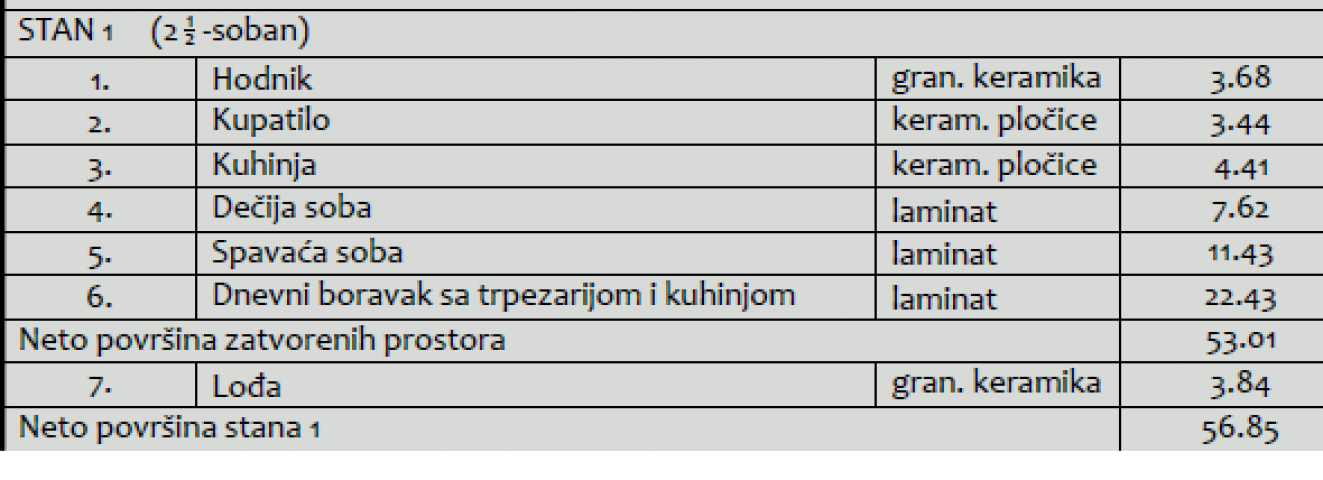 Kvalitetan nov dvoiposoban stan sa PDV-om u centru ID#4713