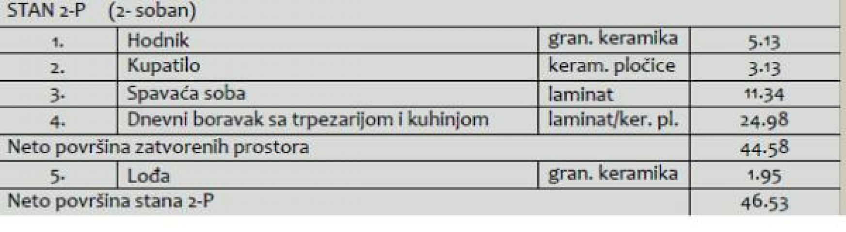 Kvalitetan nov jednoiposoban stan sa PDV-om u centru ID#5200