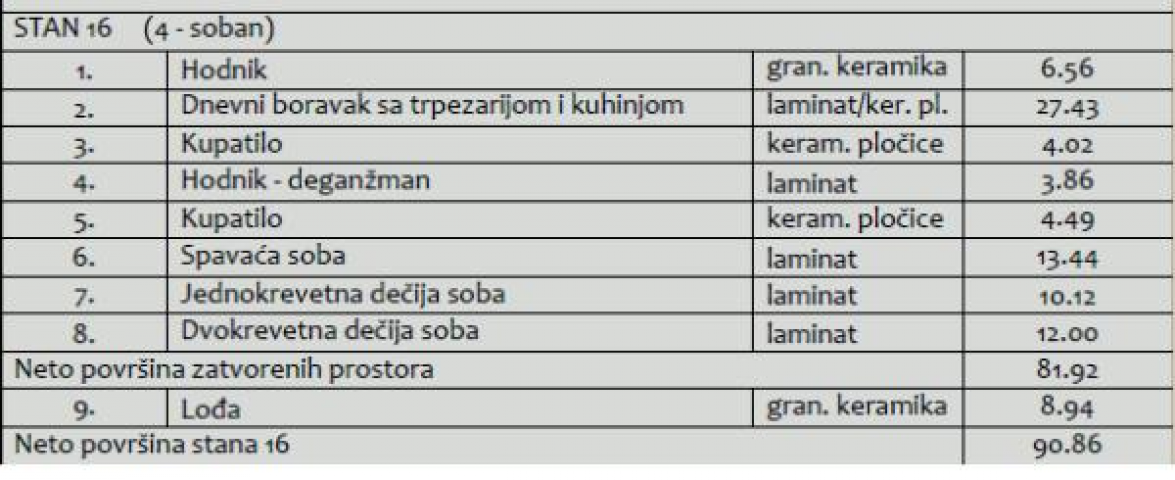 Kvalitetan nov četvorosoban stan sa PDV-om u centru ID#5214