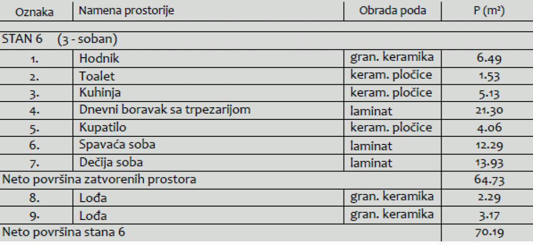 Kvalitetan nov trosoban stan sa PDV-om u centru ID#5215