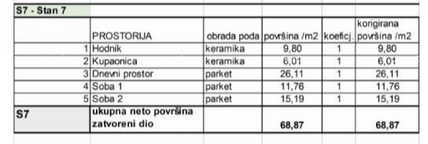 Stan Prodaja stanova u novom stambenom projektu na eksluzivnoj lokaciji, 300 m od mora, Pula, Veruda