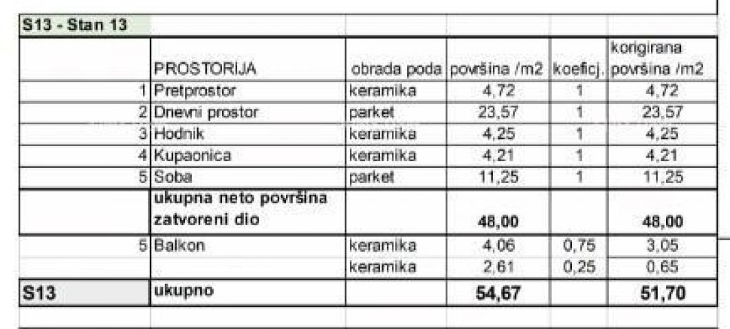 Stan Prodaja stanova u novom stambenom projektu na eksluzivnoj lokaciji, 300 m od mora, Pula, Veruda