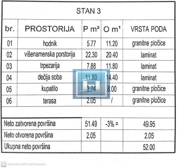 Novogradnja-prodaja stanova različitih struktura