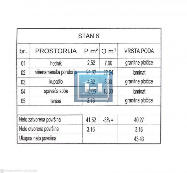 Novogradnja-prodaja stanova različitih struktura