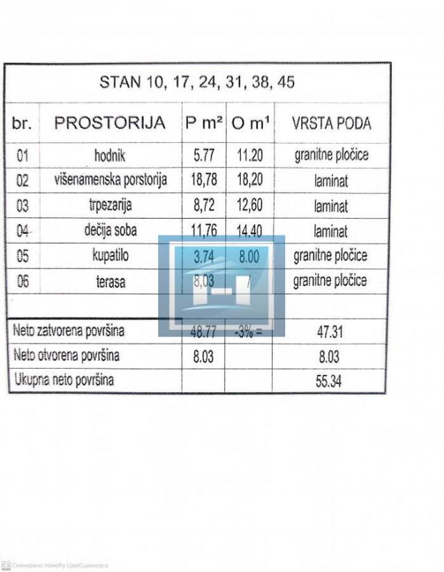 Novogradnja-prodaja stanova različitih struktura