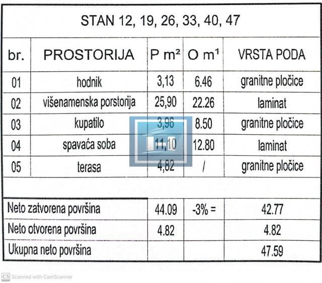 Novogradnja-prodaja stanova različitih struktura