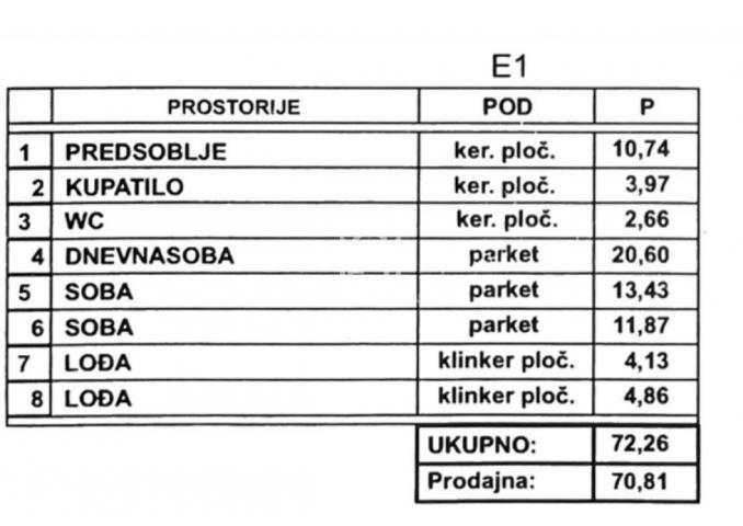 Trosoban stan na grbavici