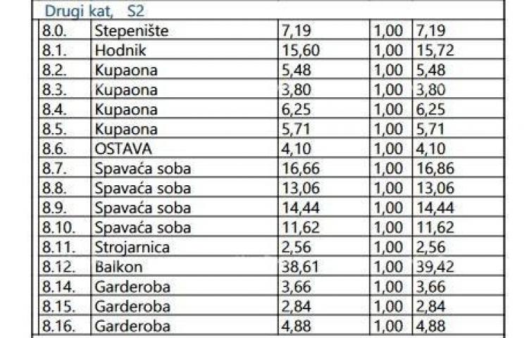 Stan Prodaja luksuznih stanova u izgradnji sa pogledom na more, Opatija! Dupleks S2