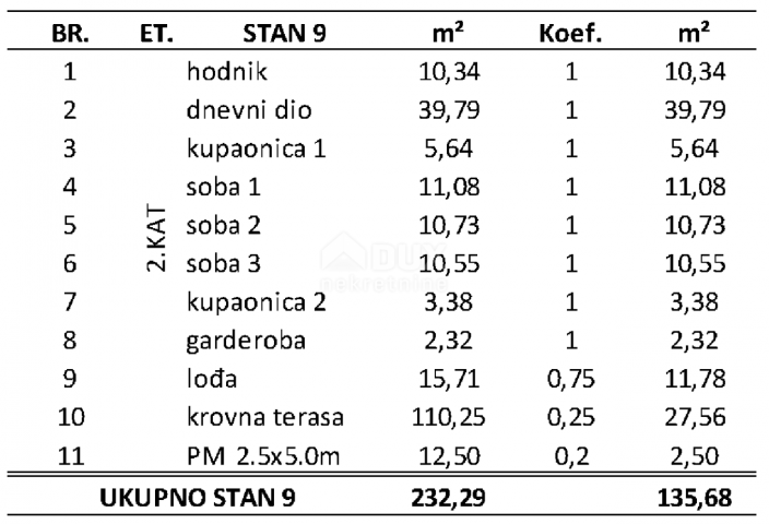 ZADAR, PRIVLAKA - Eskluzivan Penthouse s Prostranom Krovnom Terasom 120 Metara od Mora s Očaravajući