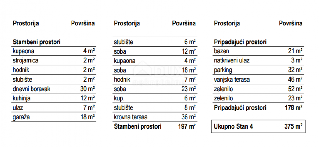 RIJEKA, KOSTRENA - ekskluzivan stan s bazenom - novogradnja s panoramskim pogledom na more! PRILIKA!