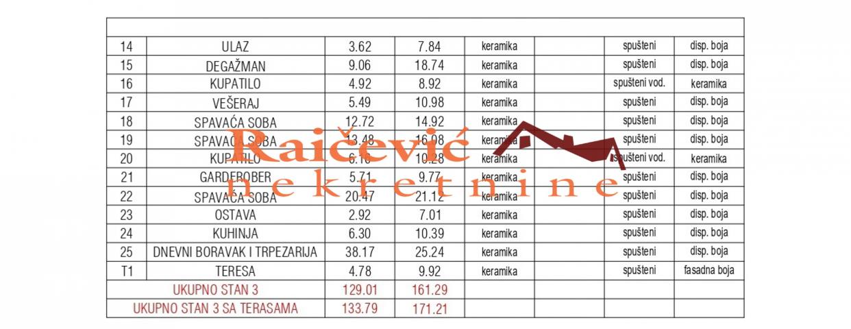 SAVSKI VENAC DEDINJE 134m2 , T , 871000e