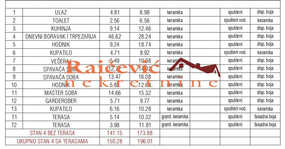 SAVSKI VENAC DEDINJE 150m2 , 2T , 975000e