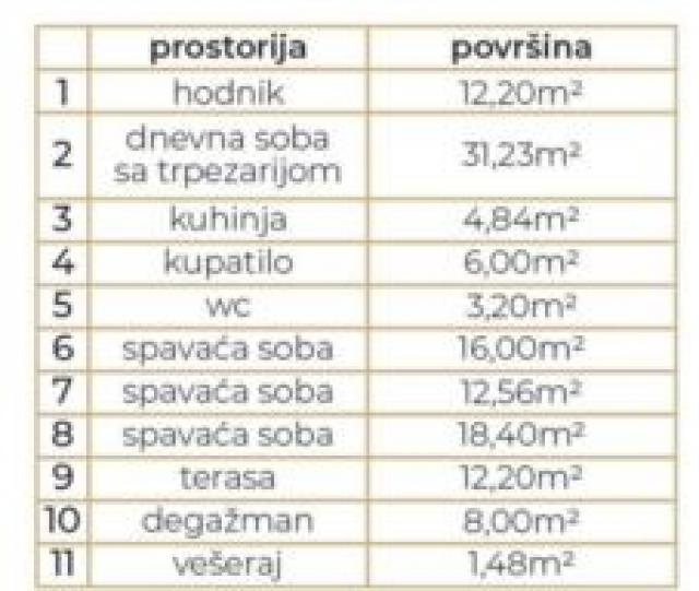 Ekskluzivna ponuda-nov troiposoban stan sa dva parking mesta i krovnim dvor ID#5277