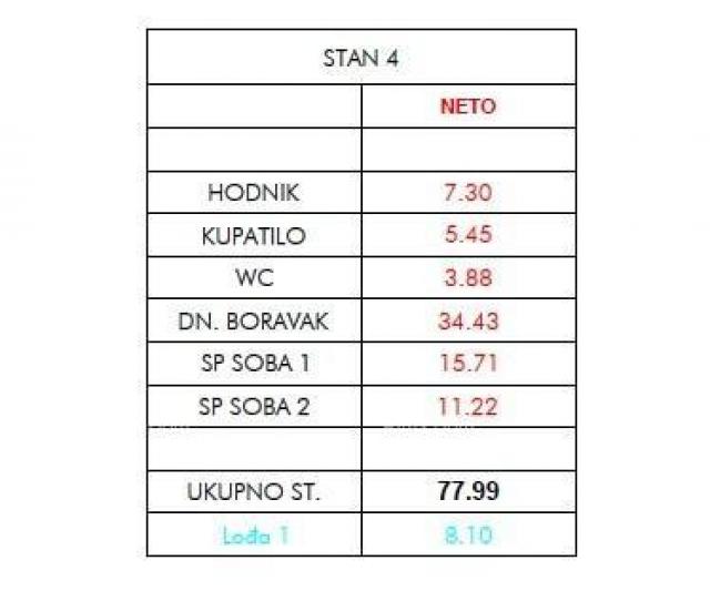 Stan Prodaja stanova u novom projektu, Umag