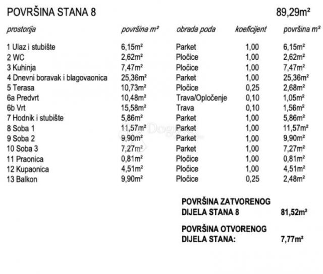 PRVOKLASNA NOVOGRADNJA U STENJEVCU! 4S STAN S8