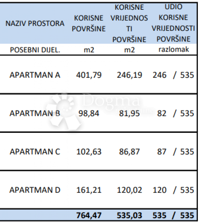 LUKSUZNA KUĆA SA 4 STANA 200 M OD MORA