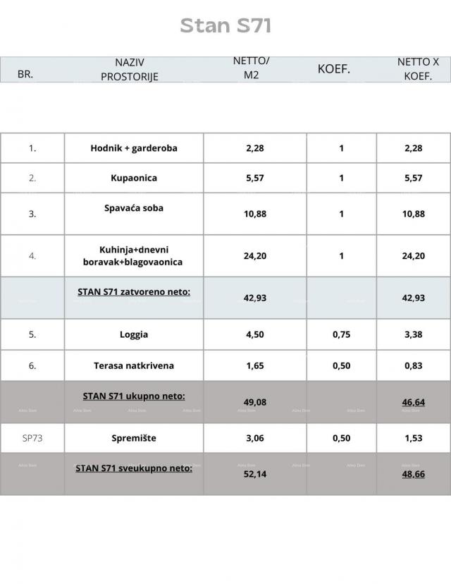 Stan Pula, novi projekt! Višestambena, moderna zgrada s liftom, blizu centra. 