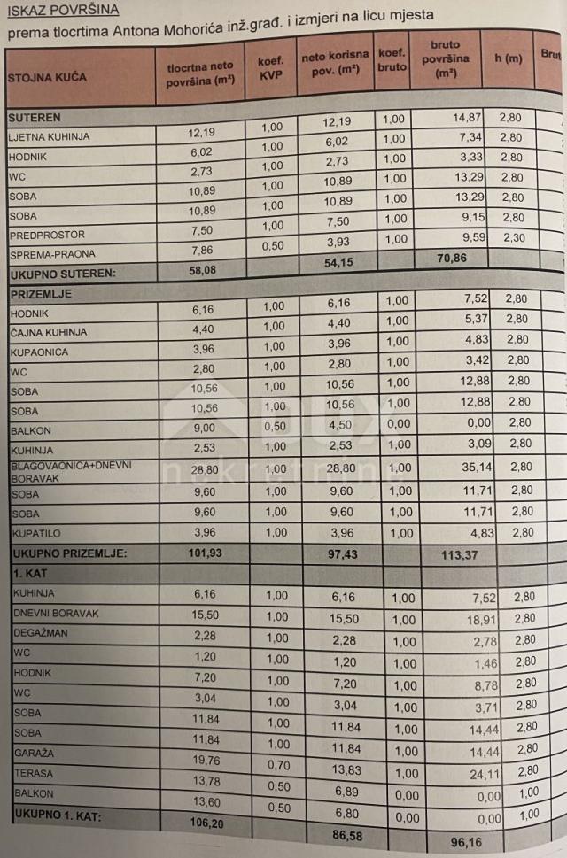 MAKARSKA, BAŠKA VODA - kuća sa 5 apartmana s pogledom na more! PRILIKA!