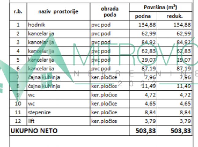 Izdavanje, Poslovni prostor, 2388m2 , Liman 3