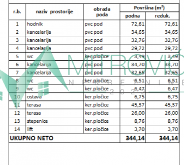 Izdavanje, Poslovni prostor, 382m2 , Liman 3