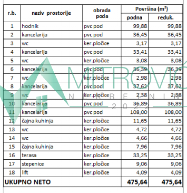 Izdavanje, Poslovni prostor, 475m2 , Liman 3