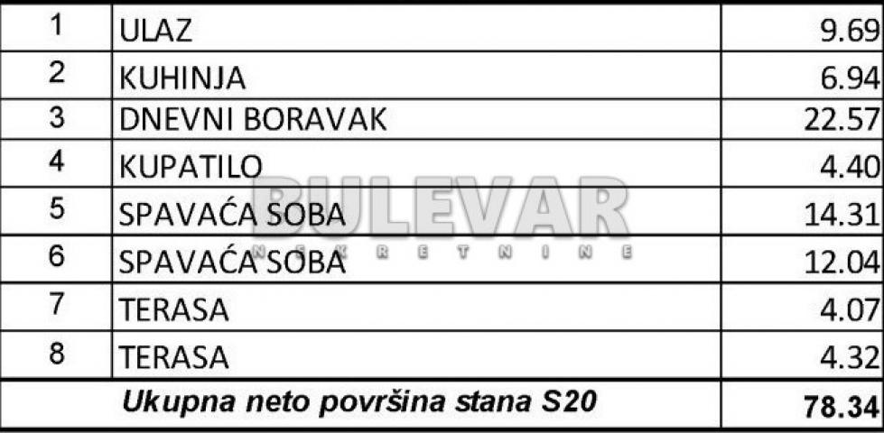 Kragujevac, stan na trećem spratu u ekskluzivnoj zoni 78, 34 m2, u izgradnji