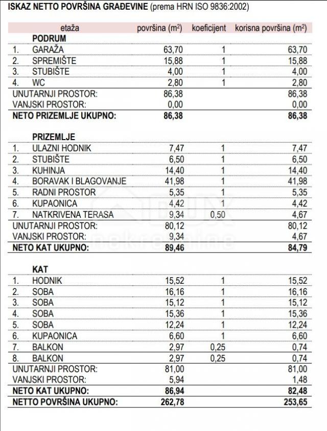 KRALJEVICA - Građevinsko zemljište sa započetom gradnjom