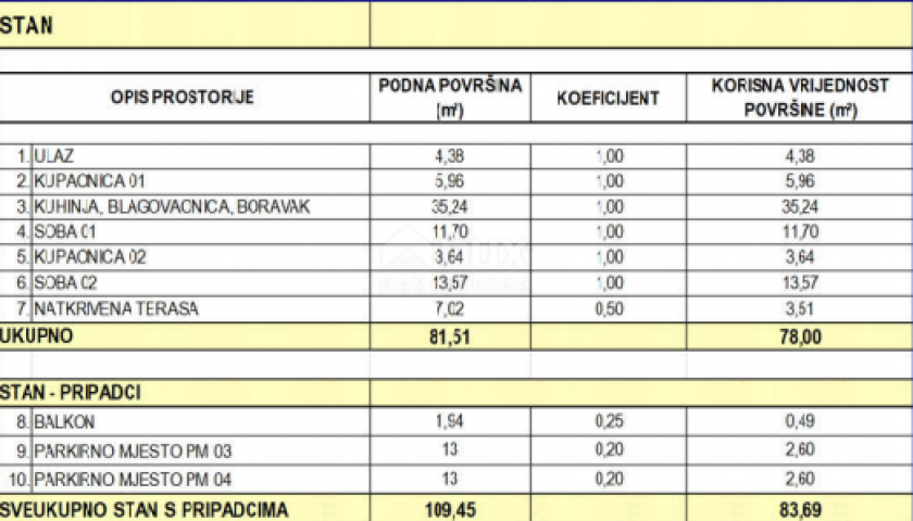 BIOGRAD NA MORU - Exklusive Wohnung neben dem Yachthafen Kornati