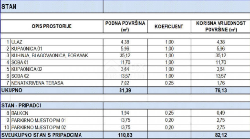 BIOGRAD NA MORU - Ekskluzivan stan uz marinu Kornati