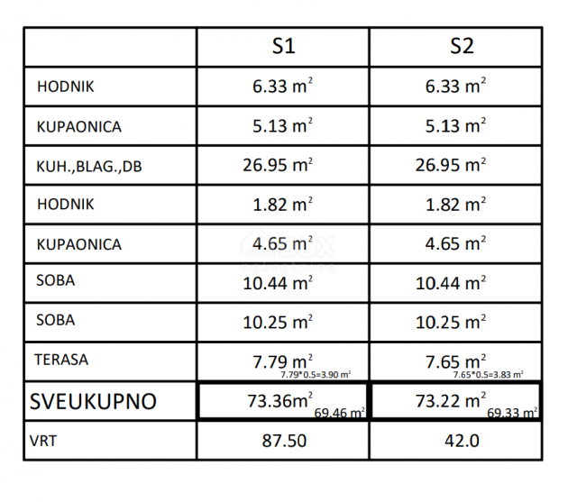 ZADAR, PRIVLAKA - Novogradnja! Prekrasan stan u prizemlju u Sabunikama s vrtom i terasom! SJ1