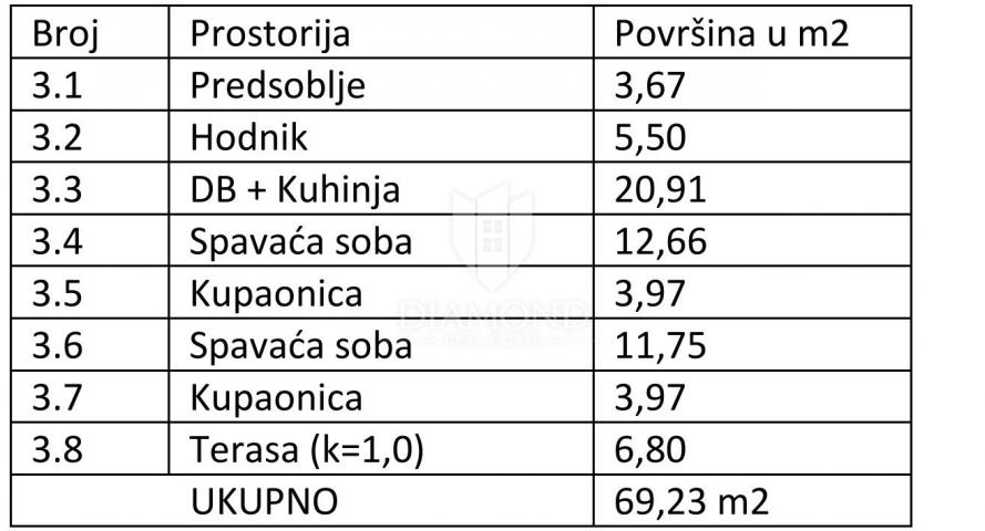 Medulin, luksuzni apartman na izvanrednoj lokaciji, 2. red do mora